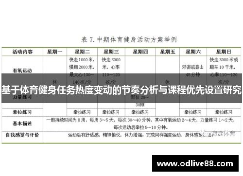 基于体育健身任务热度变动的节奏分析与课程优先设置研究